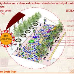 Pasco Downtown Master Plan Presentation Part IV thumbnail icon